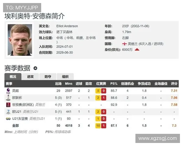 曼市双雄未与森林谈安德森去留